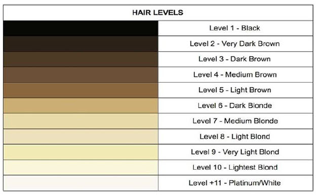 پایه رنگ مو